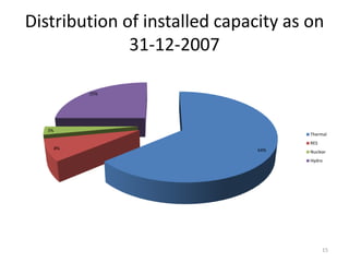 Distribution of installed capacity as on
              31-12-2007

             25%




   3%
                                      Thermal
                                      RES
        8%                     64%    Nuclear
                                      Hydro




                                            15
 