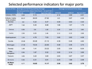 Selected performance indicators for major ports
Name of Port Average pre-berthing waiting Average                  Average turnaround time (days)
             turnaround time (days) time hours - on port A/c
             2005-06         2006-07         April-Oct 2007    2005-06        2006-07     Apr-oct 2007
Kolkata ( KDS)      0.09           0.13             -            4.12          3.89            4.51
Kolkata ( haldia    30.37          26.05          27.82          4.0           3.97            4.24
dock complex)
   Mumbai            4.8           5.22            5.47          4.09          4.63            4.30
     JNPT           7.40           5.45            8.88          1.96          1.67            1.79

     Chennai        0.90            0.8            1.00          3.30           3.40           3.80

     Cochin         2.94           0.29            1.46          2.13           2.19           2.08

Visakhapatnam       1.54           4.78            7.83          3.80          3.65            4.08

    Kandla          19.68          35.28          21.12          4.39          5.46            4.62

  Mormugao          17.58          19.34          22.60          4.08          4.46            3.74

   Paradip          1.48           1.41           23.22          3.55          3.54            6.04
    New
                    0.96           1.87            5.52          3.00          3.14            3.69
  Mangalore
   Tuticorin        3.06           3.22            3.60          2.83          3.67            3.57

   En no re         0.36           0.31            0.91          2.23          1.89            2.08
   All Major
                    8.77           10.05          11.17          3.50          3.62            3.79
     Ports
                                                                                                      22
 
