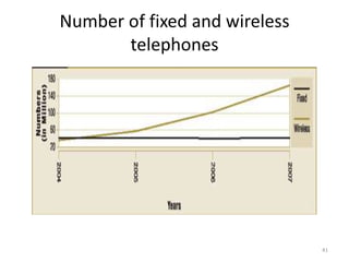 Number of fixed and wireless
       telephones




                               41
 