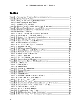 Pci Express Base Specification Revision 40 Version 10 Unknown | PDF