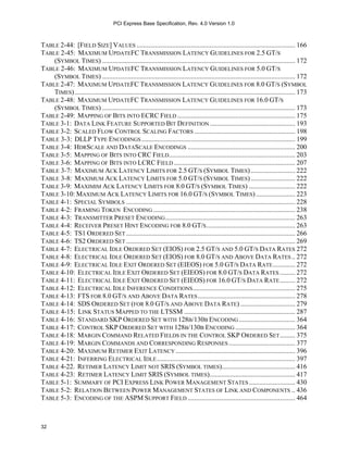 Pci Express Base Specification Revision 40 Version 10 Unknown | PDF