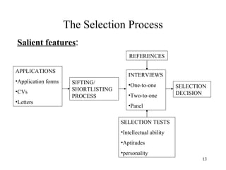 The Selection Process
Salient features:
REFERENCES
APPLICATIONS
•Application forms
•CVs
•Letters

INTERVIEWS
SIFTING/
SHORTLISTING
PROCESS

•One-to-one
•Two-to-one

SELECTION
DECISION

•Panel
SELECTION TESTS
•Intellectual ability
•Aptitudes
•personality
13

 
