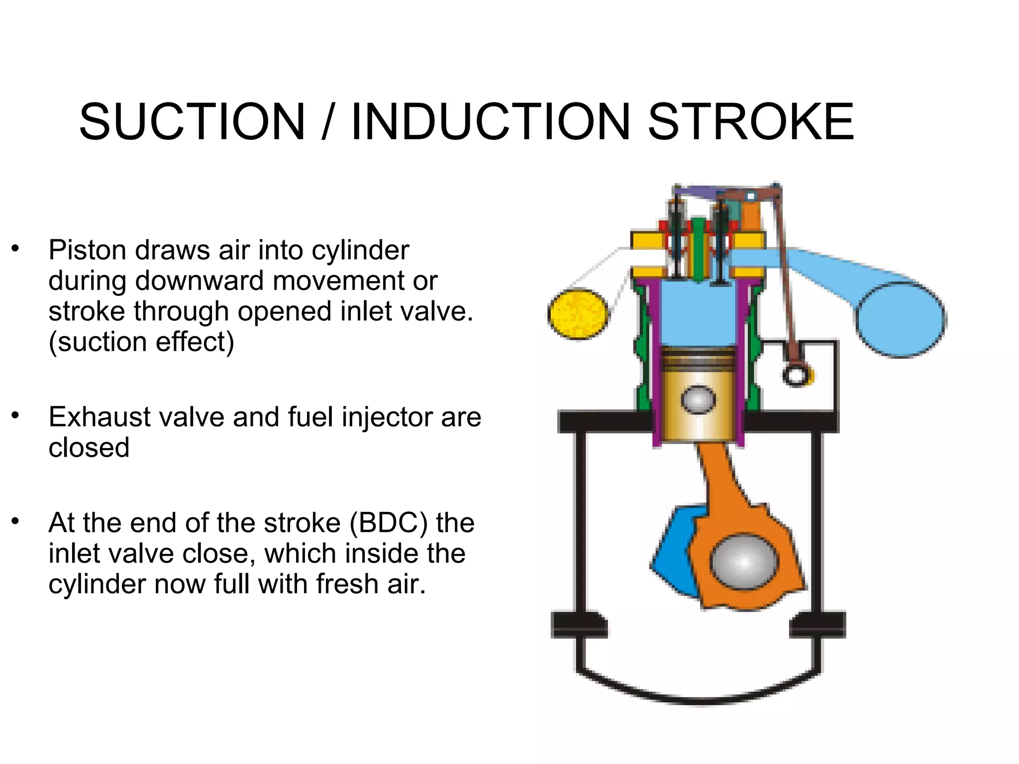 SUCTION / INDUCTION STROKE

•   Piston draws air into cylinder
    during downward movement or
    stroke through opened inlet valve.
    (suction effect)

•   Exhaust valve and fuel injector are
    closed

•   At the end of the stroke (BDC) the
    inlet valve close, which inside the
    cylinder now full with fresh air.
 