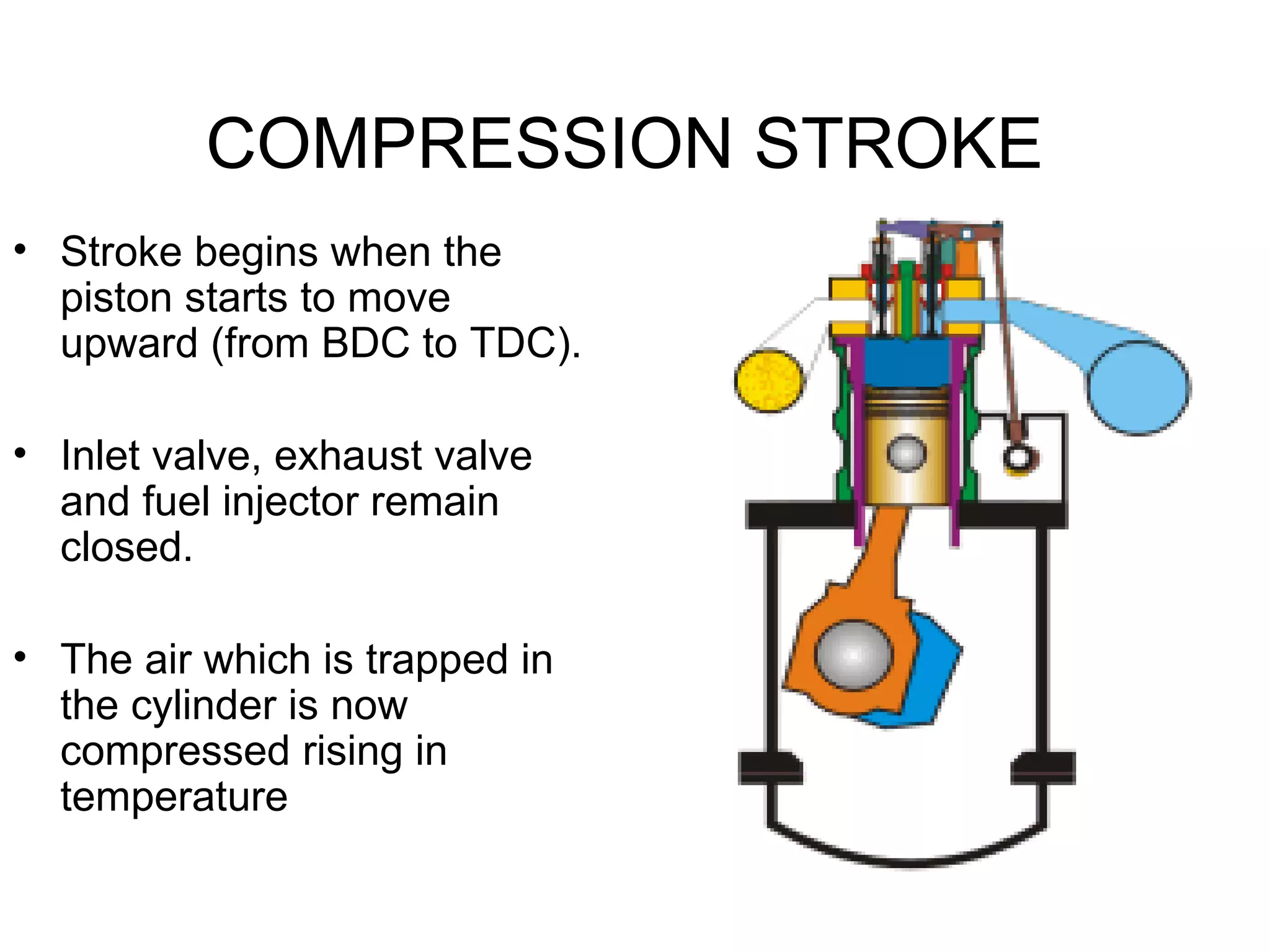 COMPRESSION STROKE
• Stroke begins when the
  piston starts to move
  upward (from BDC to TDC).

• Inlet valve, exhaust valve
  and fuel injector remain
  closed.

• The air which is trapped in
  the cylinder is now
  compressed rising in
  temperature
 