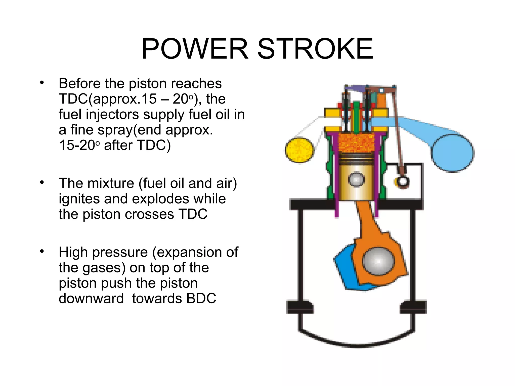 POWER STROKE
•   Before the piston reaches
    TDC(approx.15 – 20o), the
    fuel injectors supply fuel oil in
    a fine spray(end approx.
    15-20o after TDC)

•   The mixture (fuel oil and air)
    ignites and explodes while
    the piston crosses TDC

•   High pressure (expansion of
    the gases) on top of the
    piston push the piston
    downward towards BDC
 