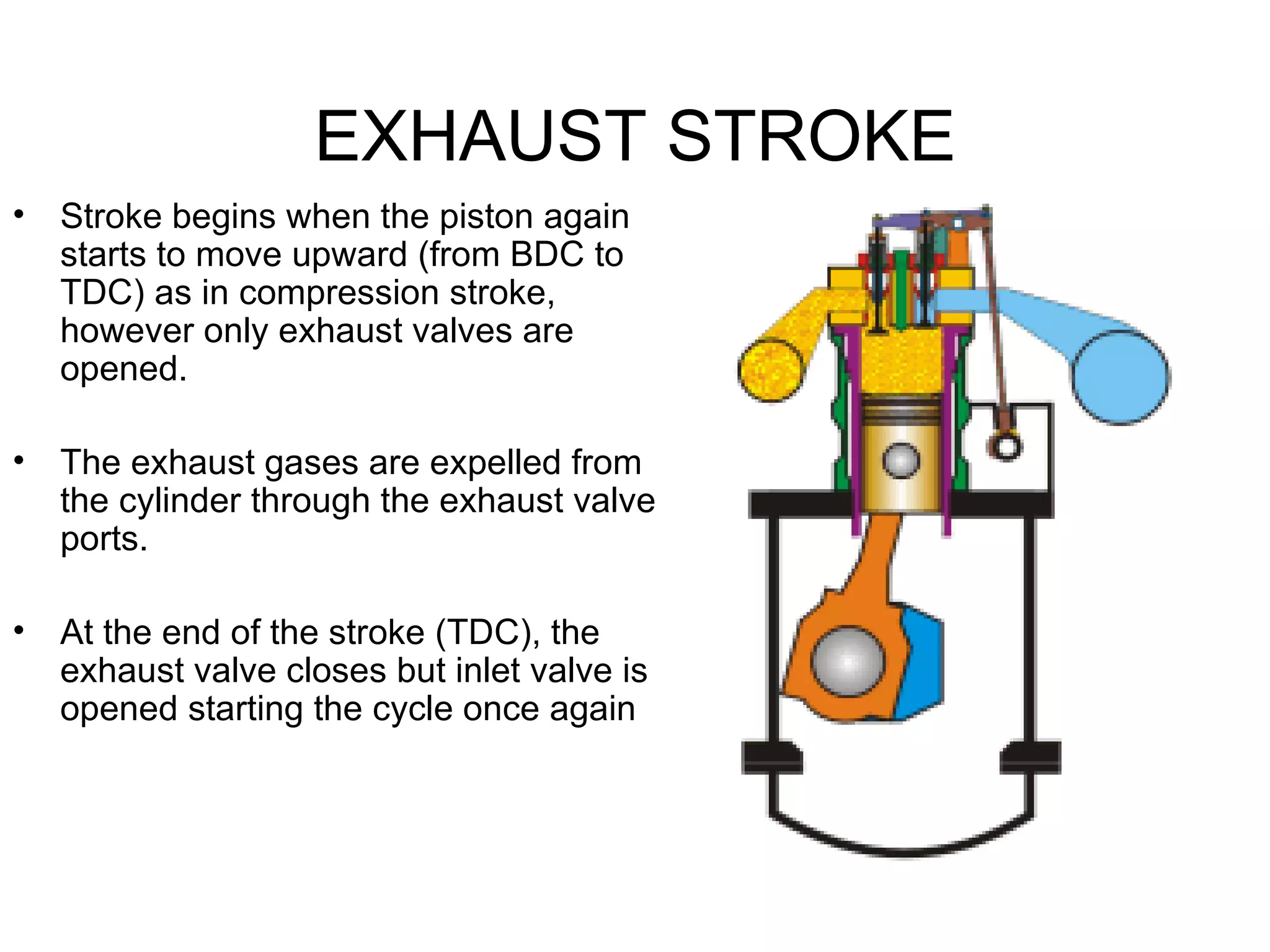 EXHAUST STROKE
•   Stroke begins when the piston again
    starts to move upward (from BDC to
    TDC) as in compression stroke,
    however only exhaust valves are
    opened.

•   The exhaust gases are expelled from
    the cylinder through the exhaust valve
    ports.

•   At the end of the stroke (TDC), the
    exhaust valve closes but inlet valve is
    opened starting the cycle once again
 