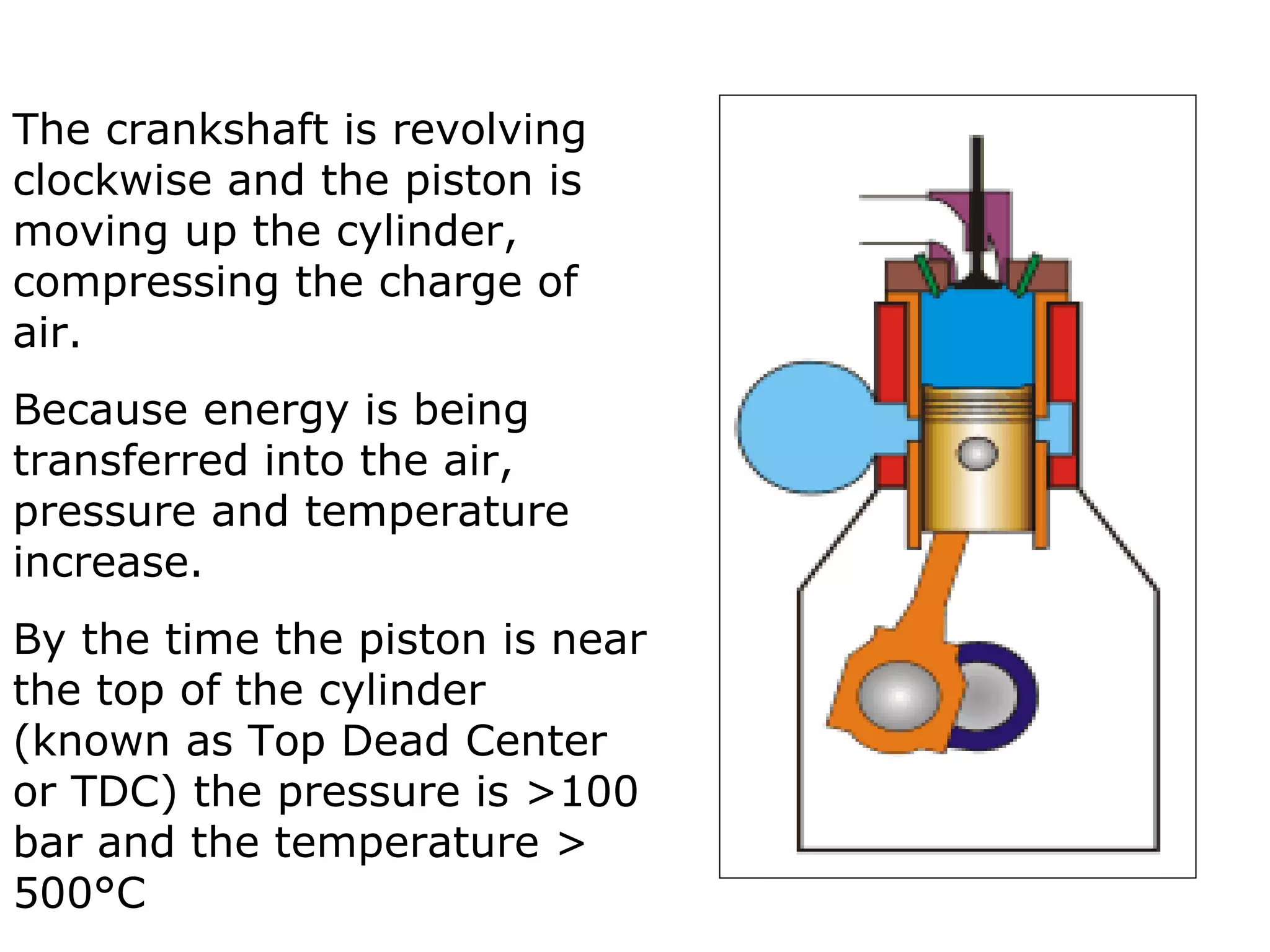 The crankshaft is revolving
clockwise and the piston is
moving up the cylinder,
compressing the charge of
air.
Because energy is being
transferred into the air,
pressure and temperature
increase.
By the time the piston is near
the top of the cylinder
(known as Top Dead Center
or TDC) the pressure is >100
bar and the temperature >
500°C
 