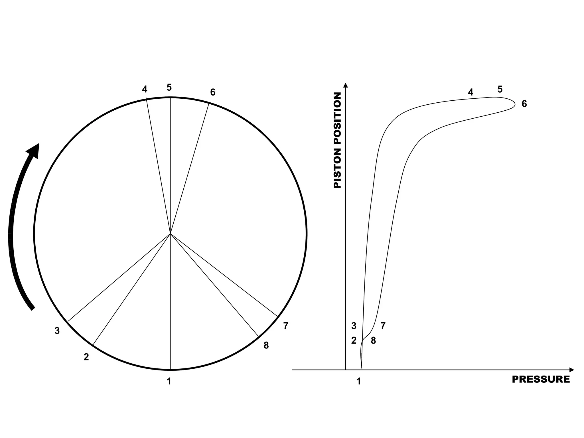 4   5                                                 5
                6                                         4




                            PISTON POSITION
                                                                   6




                        7                     3       7
3
                                              2   8
                    8
    2

            1                                 1                   PRESSURE
 