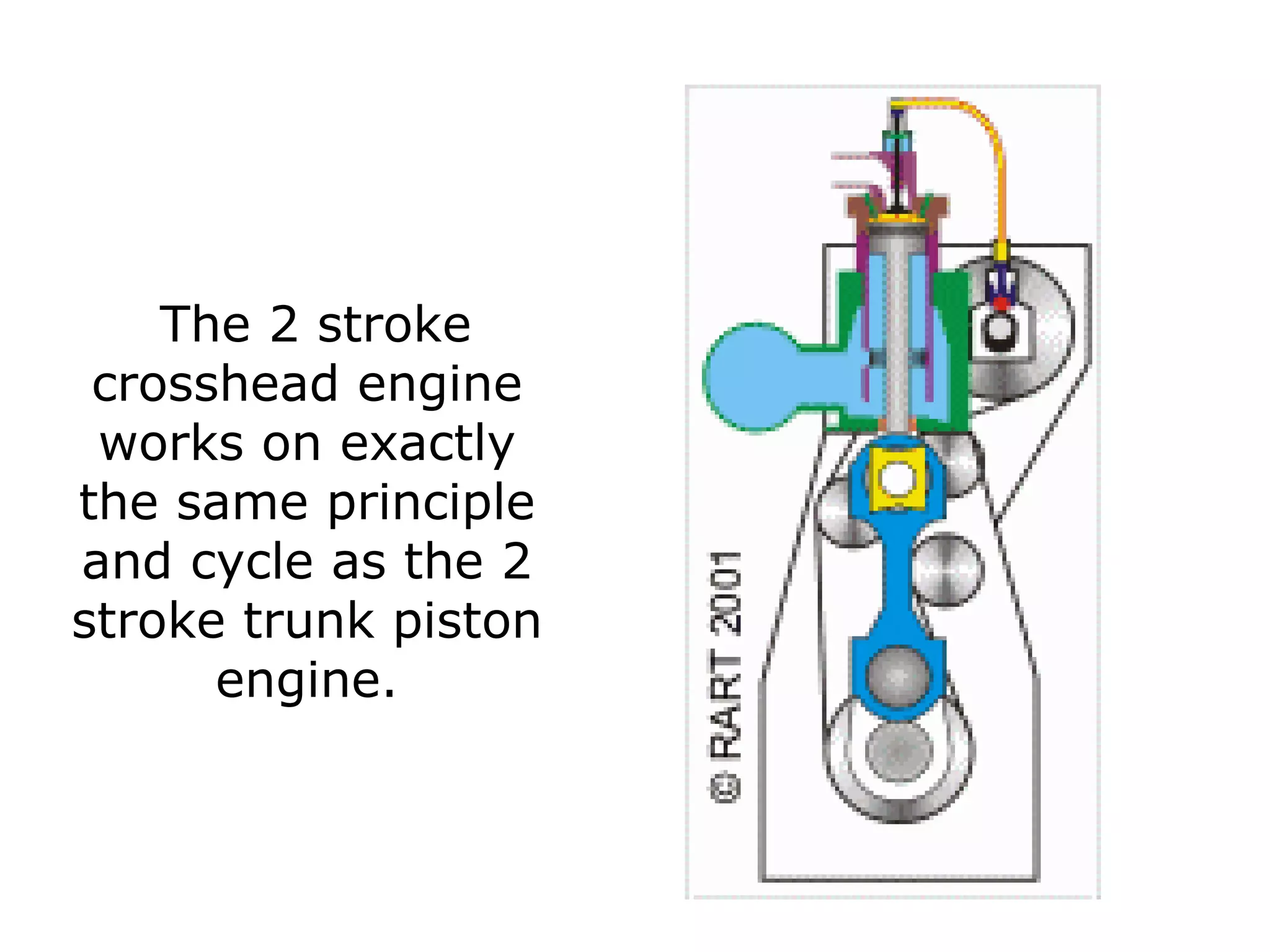 The 2 stroke
 crosshead engine
 works on exactly
the same principle
and cycle as the 2
stroke trunk piston
      engine.
 
