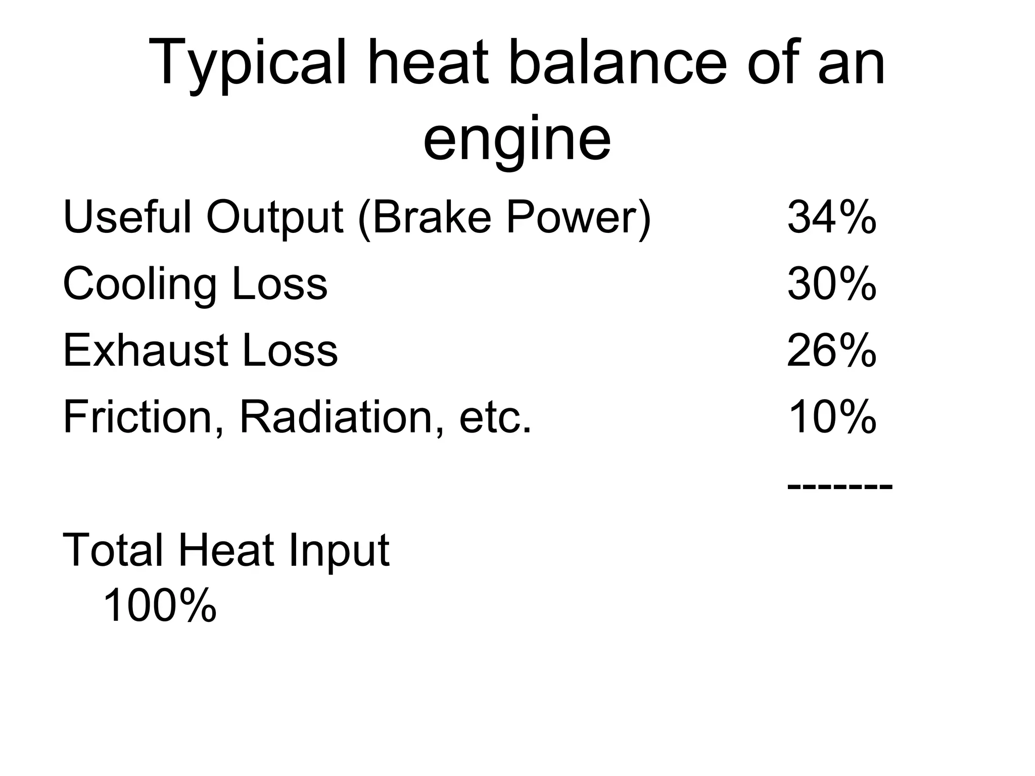 Typical heat balance of an
              engine
Useful Output (Brake Power)   34%
Cooling Loss                  30%
Exhaust Loss                  26%
Friction, Radiation, etc.     10%
                              -------
Total Heat Input
 100%
 