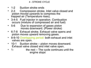 4 - STROKE CYCLE

• 1-2     Suction stroke ends
• 2-3     Compression stroke. Inlet valve closed and
   piston moved upwards to compress the
  trapped air (Temperature rises).
• 3-4-5 Fuel injector in operation. Combustion
   occurs (mixture of compressed air and fuel)
• 5-6     Due to expansion of gases piston
          moves downward. (Power stroke)
• 6-7-8 Exhaust stroke. Exhaust valve opens and
   piston moves upward removing gases.
• 8-9-10 Overlapping period: both exhaust and inlet
   valves are open.
• 10-1 Suction stroke – piston moves downward.
   Exhaust valve closed and inlet valve open.
• 1-           the rest – The cycle continues until the
                  engine stops
 
