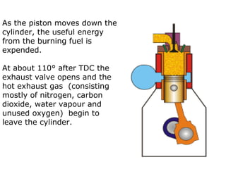 As the piston moves down the
cylinder, the useful energy
from the burning fuel is
expended.

At about 110° after TDC the
exhaust valve opens and the
hot exhaust gas (consisting
mostly of nitrogen, carbon
dioxide, water vapour and
unused oxygen) begin to
leave the cylinder.
 