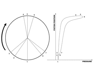 4   5                                                 5
                6                                         4




                            PISTON POSITION
                                                                   6




                        7                     3       7
3
                                              2   8
                    8
    2

            1                                 1                   PRESSURE
 
