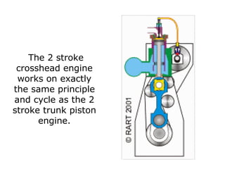 The 2 stroke
 crosshead engine
 works on exactly
the same principle
and cycle as the 2
stroke trunk piston
      engine.
 