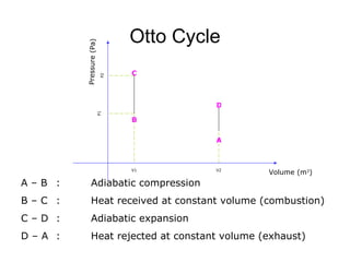 Otto Cycle

        Pressure (Pa)
                              C



                         P2
                                       D
                        P1




                              B


                                       A



                              V1       V2
                                               Volume (m3)
A–B :        Adiabatic compression
B–C :        Heat received at constant volume (combustion)
C–D :        Adiabatic expansion
D–A :        Heat rejected at constant volume (exhaust)
 