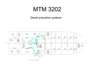 MTM 3202
Diesel propulsion systems
 