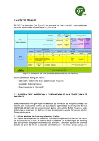 5. ASPECTOS TÉCNICOS

El PNOT se estructura (ver figura 2) en una serie de “componentes” cuyos principales
aspectos se describen someramente a continuación.




           Figura 2: Estructura del Plan Nacional de Observación del Territorio

Dentro del Plan se distinguen 3 fases:
   – Obtención y tratamiento de las coberturas de imágenes
   – Extracción de la información
   – Diseminación de la información


5.1) PRIMERA FASE: OBTENCIÓN Y TRATAMIENTO DE LAS COBERTURAS DE
IMÁGENES


Esta primera fase tiene por objeto la obtención de coberturas de imágenes aéreas y de
satélite, con resoluciones y ritmos de actualización optimizadas desde el punto de vista
económico, así como de las aplicaciones en que se van a utilizar dichas imágenes. Estas
coberturas se organizan en distintos niveles de resolución espacial (tamaño de píxel) y
frecuencia temporal:

5.1.1) Plan Nacional de Ortofotografía Aérea (PNOA):
Su objetivo es la obtención de coberturas con vuelos fotogramétricos con una frecuencia
de actualización de 2 años. A partir de ellos se obtienen un modelo digital del terreno y
otro de superficie con precisión altimétrica de 2 m (emc) y ortofotos digitales en color con
tamaño de píxel de 50 cm y precisión planimétrica de 1 m (emc). Ciertas zonas, por
 