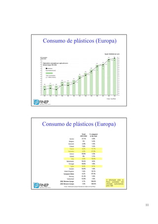 11
Consumo de plásticos (Europa)
Fonte: EuroPlast
Consumo de plásticos (Europa)
A informação sobre os
Paises assinalados está
solicitada explicitamente
pelos TdR.
Fonte: Elaboração própria baseada nos dados de EuroPlast
 