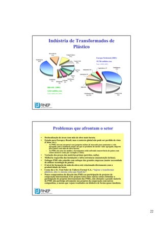 22
Indústria de Transformados de
Plástico
Descartáveis
11% Comp.Técnicos
11%
Constr.Civil
10%
Agrícola
9%
Outros
7%
Util.Domést.
5%Calçados
3%Brinquedos
1%
Laminados
1%
Embalagens
42%
Constr.Civil;
18,5
E&E; 8,5
Automotivo; 8
Agricultura; 1,9
Industrial; 5,8
Util.Domest./Ou
tros; 20,1
Embalagens;
37,2
BRASIL (2005)
4,263 milhões ton.
Fonte: ABIPLAST (2005)
Europa Ocidental (2003)
39,706 milhões ton.
Fonte: APME (2005)
Problemas que afrontam o setor
• Deslocalização de áreas com mão de obra mais barata.
• Estudo para Europa e Brasil, mas o contexto global não pode ser perdido de vista
(China, etc.).
– As PMEs devem encontrar seus próprios nichos de mercado para aumentar o valo
agregado, pois a tendência atual è de que os produtos de menor valor agregado, migrem
para paises com mão-de-obra barata.
– As PMEs do setor de moldes e ferramentas estão sofrendo concorrência de paises com
custos menores como por exemplo a China.
• Variação dos preços das matérias-primas (petróleo, nafta).
• Melhoria requerida das instalações e infra-estruturas (manutenção inclusa).
• Enfoque PME não coincide com enfoque das grandes empresas (maior necessidade
de utilizar tecnologia de ponta).
• O nível de formação da mão-de-obra está relacionado diretamente com a
produtividade do Setor.
• Como diz o Sr. Toni Soler de Talleres Format S.A.: “injetar e transformar
plásticos, não é a mesma coisa que fundi-los”.
• Pouco compromisso da direção das PMEs na participação de projetos de
cooperação internacional. Este projeto tenta entre outras coisas estimular a
participação de projetos internacionais das PMEs, não obstante a grande maioria
de PME não participa ativamente nos projetos da cooperação com outras
companhias, a menos que vejam resultados em dinheiro de forma quase imediata.
 