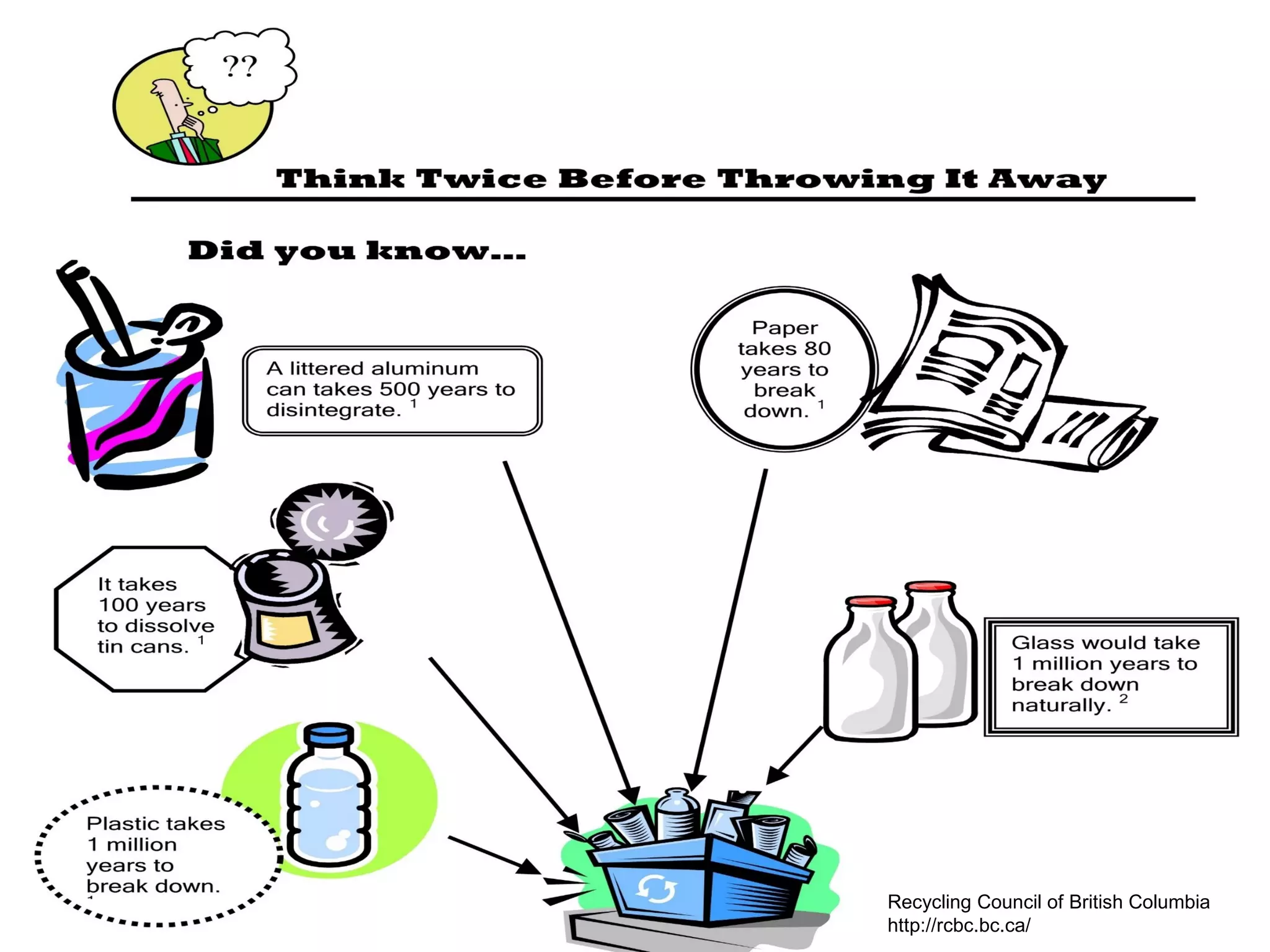 Recycling Council of British Columbia
http://rcbc.bc.ca/
 