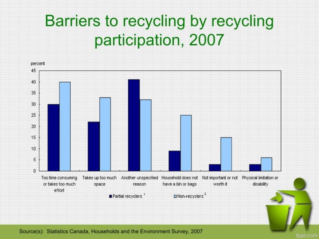 Reduce, Reuse, and Recycle | PPT | Home Improvement | Home & Garden