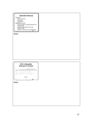 24539788 asme-book-2 | PDF