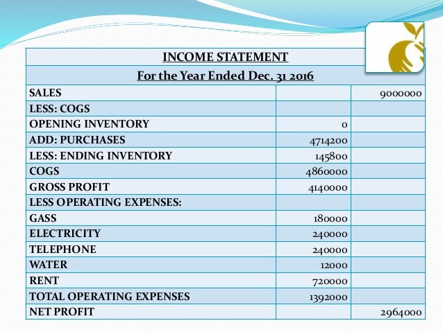 golden apple fast food restaurant eif feasibility report income statement generator