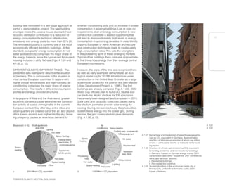 11
TOWARDS CLIMATE NEUTRAL BUILDINGS
Small appliances
and other
Lighting
Hot water
Space heating
Entertainment
electronics, IT,
communications
Appliances
(white goods)
Hot water
Space heating
Other
Hot water
Space
heating
3 3
4
6
7
13
50
6
1
1
6
Air
conditioning
Cooling (esp. commercial)
Office equipment
Hot water
Process heat
Ventilation
(esp. fans)
Other motors
Lighting
Hot water
Space heating
Hot water
Processing
heat
Space
heating
Space heating
2 3
4
4
6
31
7
7
8
10
1
6
3
8
208 Million t CO2
equivalent 124 Million t CO2
equivalent
[Breakdown in %]
a b
A 1.02
A 1.03
A 1.01 Percentage and breakdown of greenhouse gas emis-
sion as CO2 equivalent in Germany. Approximately
one third of total annual emission of about one million
tonnes is attributable directly or indirectly to the build-
ing sector.
A 1.02 Structure of climate gas emission as CO2-equivalent
forexisting residential and non-residential buildings
in Germany (based on German energy survey 2004
consumption data of the “household” and “commercial,
trade, and services” sectors).
a Residential buildings
b Non-residential buildings
A 1.03 Student dormitory in the ecological model city of
Masdar City, United Arab Emirates (UAE) 2007,
Foster + Partners.
building was renovated in a two-stage approach as
part of a demonstration project. The new building
envelope meets the passive house standard. Heat
recovery ventilation contributed to a reduction of
energy consumption for technical infrastructure,
emissions, and energy costs by more than 50% [4].
The renovated building is currently one of the most
economically efficient dormitory buildings. At this
standard, occupants’ energy consumption for hot
water and electricity comprises the major share of
the energy balance, since the typical rent for student
housing includes a utility flat rate (Figs. A 1.04 and
A 1.05, p. 12).
DIFFERENT CLIMATE, DIFFERENT TASKS The
presented data exemplarily describe the situation
in Germany. This is comparable to the situation in
most central European countries. In regions with
higher annual temperatures and high humidity, air
conditioning comprises the major share of energy
consumption. This results in different consumption
profiles and energy provider structures.
In large parts of Asia and the Arab world, greater
economic dynamics cause extensive new construc-
tion activity at scales unimaginable in the current
European context. Day after day, entire cities and
urban quarters are created out of thin air, and glazed
office towers ascend ever higher into the sky. Grow-
ing prosperity causes an enormous demand for
small air conditioning units and an increase in power
consumption in existing buildings. Low or even no
requirements at all on energy consumption in new
construction constitute a wasted opportunity that
will lead to disproportionately high levels of energy
consumption in upcoming decades. In Asia, blindly
copying European or North American architecture
and construction techniques leads to inadequately
high consumption rates. This sets the wrong tone
in the pioneering spirit of these emerging markets.
Typical office buildings there consume approximate-
ly five times more energy than their average central
European counterparts.
However, the signs of the time are recognized here
as well, as early examples demonstrate: an eco-
logical model city for 50,000 inhabitants is under
construction in the United Arab Emirates as a large
scale model project for the post-oil era (see Masdar
Urban Development Project, p. 108ff.). The first
buildings are already complete (Fig. A 1.03). 2022
World Cup officials plan to build CO2 neutral soc-
cer stadiums. A pilot stadium for 500 spectators
has already been designed and completed in 2010.
Solar cells and parabolic collectors placed along
the stadium perimeter provide solar energy for
cooling. During non-service hours, the photovoltaic
system feeds energy into the power grid. During
service, the grid covers stadium peak demands
(Fig. A 1.06, p.13).
 