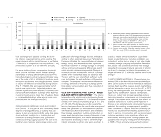 BACKGROUND INFORMATION
18
Lighting
Use-specific electricity consumption
Space heating
Heat pump
Ventilation
Cooling
Primary
energy
[kWh/m
2
a]
0
600
500
100
200
300
400
A B C D E F G H I J K L M N O P Q R
Institute Production Administration
A 1.16
heat exchanger and passive cooling, the build-
ing interiors require almost no active cooling. The
power demand without central servers is just below
17 kWh/m2
a. In comparison, the output of the 77 kWp
photovoltaic system is at 6.4 kWh/m2
a annually.
For some building types, comparative studies al-
ready provide sufficient results. Primary energy
parameters of energy efficient office and adminis-
trative buildings in central European climates today
are of the order of 80 to 100 kWh/m2
a without appli-
ances and equipment. Including equipment, values
of 120 to 190 kWh/m2
a are attained during service
(Fig. A 1.16) [45, 46], as in approximately half of
typical new construction. Individual projects can
be even significantly more efficient. Economic com-
parisons of demonstration buildings show that their
investment costs are no more than 5% above those
of comparable buildings, while energy costs com-
prise only half the average value [47].
ZERO ENERGY EXTREME: SELF-SUFFICIENT
BUILDINGS At first glance, and considering these
degrees of energy efficiency, a building that can
supply its own energy seems to be just a step away.
A self-sufficient building, i.e. a building that isn’t
connected to energy infrastructure, guarantees
continuous energy supply based on the size of the
building’s own, typically solar energy system, and
particularly of energy storage devices, without re-
verting to other, external resources. Particularly in
European climates, the seasonal balance between
energy supply and demand requires significant
technical investment in energy storage. In climates
without pronounced seasonal differences, signifi-
cantly simpler concepts are possible. Designs at
scales of complex solutions for multiple buildings
and for entire residential areas are easier as well.
The aim isn’t the sum total of self-sufficient build-
ings, but instead the self-sufficiency of the entire
complex. The temporal and structural differences
in energy demands of individual buildings permit
time-related compensation, and thus, reduction of
storage volume.
SELF-SUFFICIENT HEATING SUPPLY – POSSI-
BLE, BUT BETTER NOT ENTIRELY The interior
temperature of a solid-construction passive house
typically doesn’t fall below 10 °C in central European
climate, even without any heating (Figs. A 1.17 and
A 1.18) [48]. This temperature is the result of ba-
lancing heat gains from the use of solar energy and
waste heat generated by individuals and devices
with heat losses from transmission and ventilation.
Heat storage capacity of building construction en-
sures, even during longer phases of absence of use
and at lower heat gains, that interior temperatures
don’t decline drastically or rise to extremely high
interior temperatures when solar gains are high. In
A 1.16 Measured primary energy parameters for the demon-
stration building of the EnOB development programme
(data are standardized according to heated net floor
area). For the administrative building, mean primary
energy target values are 98 kWh/m2
without and
188 kWh/m2
with use-specific consumption.
A 1.17 Adobe construction office building as passive house,
Tattendorf, Austria, 2006, Architekturbüro Reinberg
A 1.18 Cooling curve for the Tattendorf passive house. In late
2007 and early 2008 the building wasn’t occupied.
practice, interior temperatures have upper limits
based on user behaviour (window ventilation, sun
protection), so that during times of high solar intake
unlimited storage charging isn’t possible. Neverthe-
less, would it be possible to increase heat storage
capacity of necessary structural elements of a build-
ing to such a degree that interior temperatures no
longer fall below 20 °C solely by passive use of solar
energy?
PHASE CHANGE MATERIALS Phase change ma-
terials (PCM) in the form of micro-encapsulated par-
affins can be added to mineral materials of walls and
ceilings. Such paraffins (waxes) absorb heat within a
defined temperature range, such as from 21 to 22°C
during the melting process, and discharge this heat
again during solidification. Special salt hydrates
have even higher heat storage capacities and are
being processed as components e.g. in suspended
ceilings. Calculations show, however, that even if all
available surfaces in a building were improved in
this way or an extremely solid construction type was
selected, the resulting storage capacity would in-
deed contribute to a further reduction of heating de-
mands, but would not make heating systems redun-
dant. In summer, in connection with sun screens and
nighttime ventilation, more significant effects and
even entirely avoiding active cooling systems are
possible (see company headquarters in Kemptthal,
p. 120ff.). This is primarily because heat is stored
 