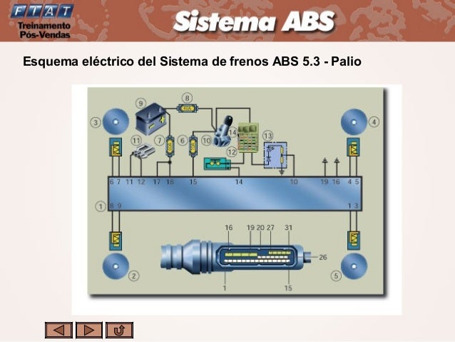 24573301 sistema-abs