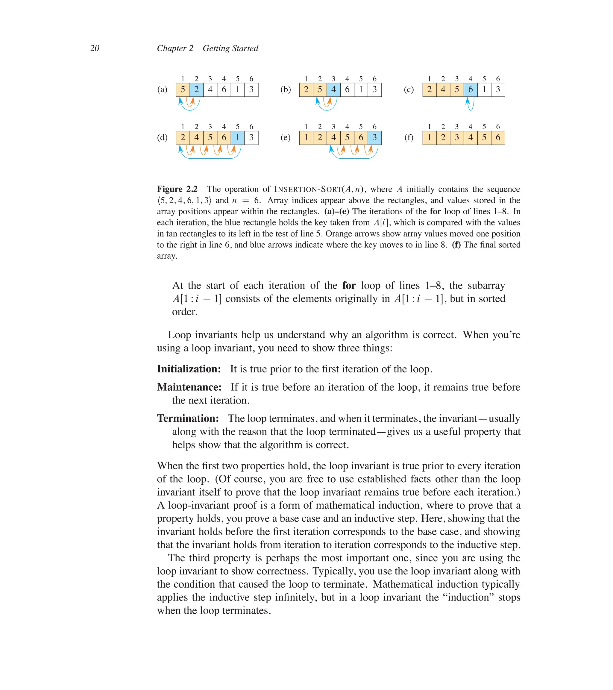 20 Chapter 2 Getting Started
1 2 3 4 5 6
5 2 4 6 1 3
(a)
1 2 3 4 5 6
2 5 4 6 1 3
(b)
1 2 3 4 5 6
2 4 5 6 1 3
(c)
1 2 3 4 5 6
2 4 5 6 1 3
(d)
1 2 3 4 5 6
2 4 5 6
1 3
(e)
1 2 3 4 5 6
2 4 5 6
1 3
(f)
Figure 2.2 The operation of INSERTION-SORT.A; n/, where A initially contains the sequence
h5; 2; 4; 6; 1; 3i and n D 6. Array indices appear above the rectangles, and values stored in the
array positions appear within the rectangles. (a)–(e) The iterations of the for loop of lines 138. In
each iteration, the blue rectangle holds the key taken from AŒi�, which is compared with the values
in tan rectangles to its left in the test of line 5. Orange arrows show array values moved one position
to the right in line 6, and blue arrows indicate where the key moves to in line 8. (f) The ûnal sorted
array.
At the start of each iteration of the for loop of lines 138, the subarray
AŒ1 Wi  1� consists of the elements originally in AŒ1 Wi  1�, but in sorted
order.
Loop invariants help us understand why an algorithm is correct. When you’re
using a loop invariant, you need to show three things:
Initialization: It is true prior to the ûrst iteration of the loop.
Maintenance: If it is true before an iteration of the loop, it remains true before
the next iteration.
Termination: The loop terminates, and when it terminates, the invariant4usually
along with the reason that the loop terminated4gives us a useful property that
helps show that the algorithm is correct.
When the ûrst two properties hold, the loop invariant is true prior to every iteration
of the loop. (Of course, you are free to use established facts other than the loop
invariant itself to prove that the loop invariant remains true before each iteration.)
A loop-invariant proof is a form of mathematical induction, where to prove that a
property holds, you prove a base case and an inductive step. Here, showing that the
invariant holds before the ûrst iteration corresponds to the base case, and showing
that the invariant holds from iteration to iteration corresponds to the inductive step.
The third property is perhaps the most important one, since you are using the
loop invariant to show correctness. Typically, you use the loop invariant along with
the condition that caused the loop to terminate. Mathematical induction typically
applies the inductive step inûnitely, but in a loop invariant the <induction= stops
when the loop terminates.
 
