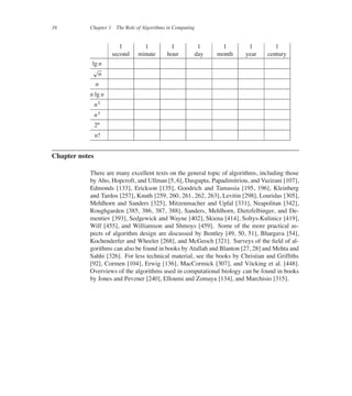 16 Chapter 1 The Role of Algorithms in Computing
1 1 1 1 1 1 1
second minute hour day month year century
lg n
pn
n
n lg n
n2
n3
2n
nŠ
Chapter notes
There are many excellent texts on the general topic of algorithms, including those
by Aho, Hopcroft, and Ullman [5, 6], Dasgupta, Papadimitriou, and Vazirani [107],
Edmonds [133], Erickson [135], Goodrich and Tamassia [195, 196], Kleinberg
and Tardos [257], Knuth [259, 260, 261, 262, 263], Levitin [298], Louridas [305],
Mehlhorn and Sanders [325], Mitzenmacher and Upfal [331], Neapolitan [342],
Roughgarden [385, 386, 387, 388], Sanders, Mehlhorn, Dietzfelbinger, and De-
mentiev [393], Sedgewick and Wayne [402], Skiena [414], Soltys-Kulinicz [419],
Wilf [455], and Williamson and Shmoys [459]. Some of the more practical as-
pects of algorithm design are discussed by Bentley [49, 50, 51], Bhargava [54],
Kochenderfer and Wheeler [268], and McGeoch [321]. Surveys of the ûeld of al-
gorithms can also be found in books by Atallah and Blanton [27, 28] and Mehta and
Sahhi [326]. For less technical material, see the books by Christian and Grifûths
[92], Cormen [104], Erwig [136], MacCormick [307], and V¨
ocking et al. [448].
Overviews of the algorithms used in computational biology can be found in books
by Jones and Pevzner [240], Elloumi and Zomaya [134], and Marchisio [315].
 