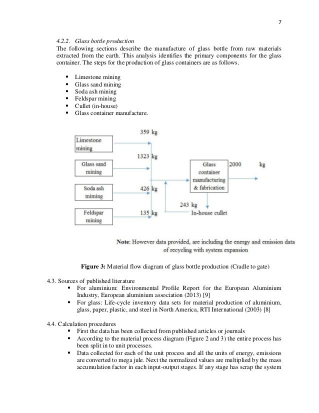 Process Flow Diagram Glass Production