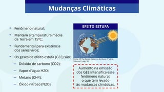 Mudanças Climáticas
• Fenômeno natural;
• Mantém a temperatura média
da Terra em 15ºC;
• Fundamental para existência
dos seres vivos;
• Os gases de efeito estufa (GEE) são:
– Dióxido de carbono (CO2);
– Vapor d'água H2O;
– Metano (CH4);
– Óxido nitroso (N2O);
EFEITO ESTUFA
Fonte: SP Faz Escola Caderno do Aluno 1ª série,
Volume 2, pág. 50.
Aumento na emissão
dos GEE intensifica esse
fenômeno natural,
o que tem levado
às mudanças climáticas.
 