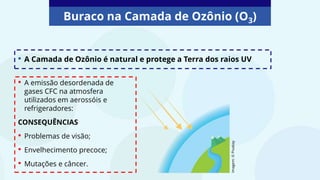 Buraco na Camada de Ozônio (O3)
• A emissão desordenada de
gases CFC na atmosfera
utilizados em aerossóis e
refrigeradores:
CONSEQUÊNCIAS
• Problemas de visão;
• Envelhecimento precoce;
• Mutações e câncer.
• A Camada de Ozônio é natural e protege a Terra dos raios UV
Imagem:
©
Pixabay
 