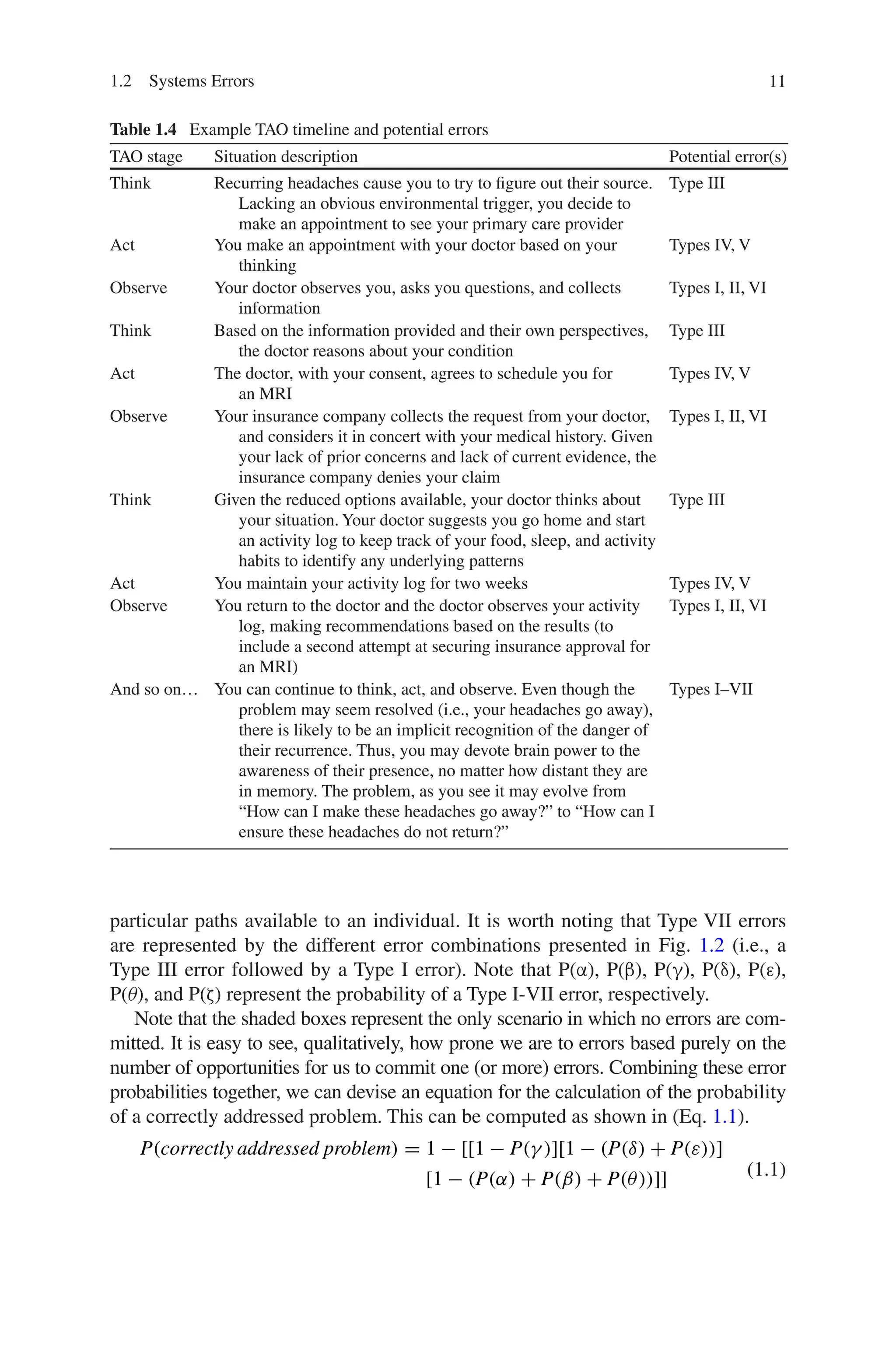 11
particular paths available to an individual. It is worth noting that Type VII errors
are represented by the different error combinations presented in Fig. 1.2 (i.e., a
Type III error followed by a Type I error). Note that P(α), P(β), P(γ), P(δ), P(ε),
P(θ), and P(ζ) represent the probability of a Type I-VII error, respectively.
Note that the shaded boxes represent the only scenario in which no errors are com-
mitted. It is easy to see, qualitatively, how prone we are to errors based purely on the
number of opportunities for us to commit one (or more) errors. Combining these error
probabilities together, we can devise an equation for the calculation of the probability
of a correctly addressed problem. This can be computed as shown in (Eq. 1.1).
(1.1)
P(correctly addressed problem) = 1 − [[1 − P(γ )][1 − (P(δ) + P(ε))]
[1 − (P(α) + P(β) + P(θ))]]
Table 1.4  Example TAO timeline and potential errors
TAO stage Situation description Potential error(s)
Think Recurring headaches cause you to try to figure out their source.
Lacking an obvious environmental trigger, you decide to
make an appointment to see your primary care provider
Type III
Act You make an appointment with your doctor based on your
thinking
Types IV, V
Observe Your doctor observes you, asks you questions, and collects
information
Types I, II, VI
Think Based on the information provided and their own perspectives,
the doctor reasons about your condition
Type III
Act The doctor, with your consent, agrees to schedule you for
an MRI
Types IV, V
Observe Your insurance company collects the request from your doctor,
and considers it in concert with your medical history. Given
your lack of prior concerns and lack of current evidence, the
insurance company denies your claim
Types I, II, VI
Think Given the reduced options available, your doctor thinks about
your situation. Your doctor suggests you go home and start
an activity log to keep track of your food, sleep, and activity
habits to identify any underlying patterns
Type III
Act You maintain your activity log for two weeks Types IV, V
Observe You return to the doctor and the doctor observes your activity
log, making recommendations based on the results (to
include a second attempt at securing insurance approval for
an MRI)
Types I, II, VI
And so on… You can continue to think, act, and observe. Even though the
problem may seem resolved (i.e., your headaches go away),
there is likely to be an implicit recognition of the danger of
their recurrence. Thus, you may devote brain power to the
awareness of their presence, no matter how distant they are
in memory. The problem, as you see it may evolve from
“How can I make these headaches go away?” to “How can I
ensure these headaches do not return?”
Types I–VII
1.2 Systems Errors
 