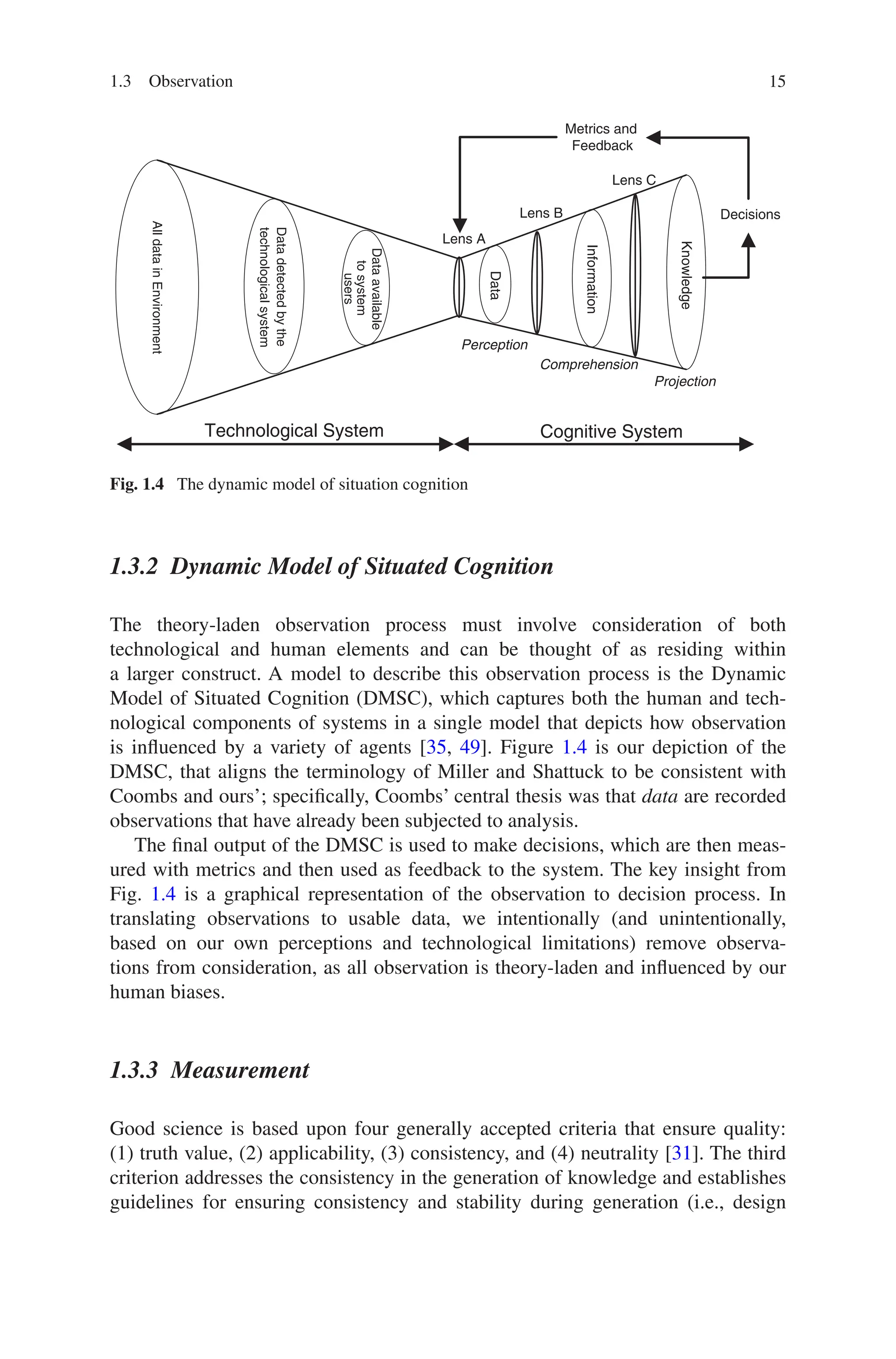 15
1.3.2 
Dynamic Model of Situated Cognition
The theory-laden observation process must involve consideration of both
­
technological and human elements and can be thought of as residing within
a larger construct. A model to describe this observation process is the Dynamic
Model of Situated Cognition (DMSC), which captures both the human and tech-
nological components of systems in a single model that depicts how observation
is influenced by a variety of agents [35, 49]. Figure 1.4 is our depiction of the
DMSC, that aligns the terminology of Miller and Shattuck to be consistent with
Coombs and ours’; specifically, Coombs’ central thesis was that data are recorded
observations that have already been subjected to analysis.
The final output of the DMSC is used to make decisions, which are then meas-
ured with metrics and then used as feedback to the system. The key insight from
Fig. 1.4 is a graphical representation of the observation to decision process. In
translating observations to usable data, we intentionally (and unintentionally,
based on our own perceptions and technological limitations) remove observa-
tions from consideration, as all observation is theory-laden and influenced by our
human biases.
1.3.3 Measurement
Good science is based upon four generally accepted criteria that ensure quality:
(1) truth value, (2) applicability, (3) consistency, and (4) neutrality [31]. The third
criterion addresses the consistency in the generation of knowledge and establishes
guidelines for ensuring consistency and stability during generation (i.e., design
All
data
in
Environment
Data
detected
by
the
technological
system
Data
available
to
system
users
Data
Information
Knowledge
Technological System Cognitive System
Lens A
Lens B
Lens C
Decisions
Metrics and
Feedback
Perception
Comprehension
Projection
Fig. 1.4  The dynamic model of situation cognition
1.3 Observation
 