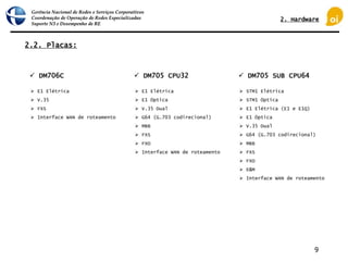 Gerência Nacional de Redes e Serviços Corporativos
Coordenação de Operação de Redes Especializadas
Suporte N3 e Desempenho de RE
9
2.2. Placas:
 E1 Elétrica
 V.35
 FXS
 Interface WAN de roteamento
 E1 Elétrica
 E1 Óptica
 V.35 Dual
 G64 (G.703 codirecional)
 MBB
 FXS
 FXO
 Interface WAN de roteamento
 STM1 Elétrica
 STM1 Óptica
 E1 Elétrica (E1 e E1Q)
 E1 Óptica
 V.35 Dual
 G64 (G.703 codirecional)
 MBB
 FXS
 FXO
 E&M
 Interface WAN de roteamento
 DM705 SUB CPU64 DM705 CPU32 DM706C
2. Hardware
 