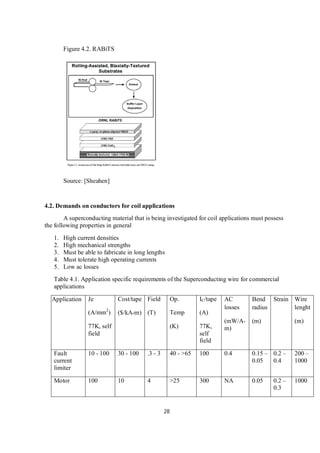 Htsc HTSC motor design - Project Report | PDF