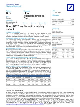 Deutsche Bank
Markets Research

Rating                                              Company                                                           Date
                                                                                                                      17 July 2012
Buy                                                 Elan
                                                    Microelectronics                                                  Results
Asia
Taiwan
                                                    Alert                                                             Price at 17 Jul 2012 (TWD)                  45.90
Technology
                                                                                                                      Price target - 12mth (TWD)                  59.00
Semiconductor &                                    Reuters              Bloomberg          Exchange Ticker            52-week range (TWD)                 48.20 - 22.45
Equipment                                          2458.TW              2458 TT            TAI      2458
                                                                                                                      TWSE                                        7,090

Good 2Q12 results and promising
                                                                                                                      Jessica Chang
outlook                                                                                                               Research Analyst
                                                                                                                      (+886) 2 2192 2838
2Q12 earnings beat DBe;                                                                                               jessica.chang@db.com
Elan’s 2Q12 earnings came in 4.4% ahead of DBe, thanks to GMs
improvement and better non-operating results. Elan’s strong growth in
                                                                                                                      Stock data
Ultrabook touch pad and touch screen controller IC are two margins drivers.
                                                                                                                      Market cap (TWDm)                         19,110
3Q12 outlook healthy; we expect 50% YoY growth
Elan expects sales to grow mildly into 3Q12, derailed from its past seasonality                                       Market cap (USDm)                            637
of a sequential decline. Elan’s touch business reached 53% in 2Q12 and we                                             Shares outstanding (m)                     416.3
expect it to continue going up. In 3Q12, Elan expects to ship smartphone/tablet                                       Free float (%)                                88
touch screen ICs to 3-5/2-3mn unit respectively from 2.5/1.7mn in 2Q12, and                                           Avg daily value traded                      16.1
to ship NB touch pad of 15-16mn units vs. 14.2mn units in 2Q12 with ASP                                               (USDm)
upside. Elan also expects GMs to continue improving into 3Q12.
                                                                                                                      Key data
Right sector and right time
We consider touch has become a key feature for electronic devices. Therefore,                                         FYE 12/31           2011A        2012E     2013E
Elan’s solid touch controller IC technologies should well position itself to                                          Sales (TWDm)         5,197        7,046     8,273
capture abundant opportunities. Despite global PC demand seeming not as                                               Net Profit           471.5      1,059.8   1,332.1
strong as market had anticipated this year, we expect Elan to outperform the                                          (TWDm)
market on its company specific growth capability.                                                                     DB EPS (TWD)             1.22     2.55      3.20
                                                                                                                      PER (x)                  28.1     18.0      14.3
Leading in Win8 touch screen controller IC opportunity                                                                Yield (net) (%)           4.8      2.2       4.6
Elan’s Smart-TouchscreenTM IC has officially received the Windows Hardware
Certification, the first in the market. We take this as an endorsement of Elan’s
solid technology. In June, shipments for mid- to large-size tablets with Elan’s
Smart-TouchscreenTM IC exceeded 1mn units for top-tier brands. We expect
Elan's smooth progress in touch controller IC to fuel its gains into 3Q12
Maintaining Buy with earnings upside; risks
Based on Elan’s good 2Q12 results and sound 3Q12 outlook, we see upside to
our FY12E EPS of NT$2.55. We maintain positive on Elan and consider it as the
best growth story next year. Although Elan’s share price has had a good run in
the past three months, we believe its value is not fully priced in as we think it
is just the beginning of its new chapter. Elan is our top pick in Taiwan IC
design. Risks: NB demand, execution of its touch IC business, and competition.
 Figure 1: Deutsche bank vs. consensus
(in NT$ mn)        2Q12A DB 2Q12E                Diff. DB 3Q12E         Cons.       Diff. DB 2012E   Cons.    Diff.
Net Sales           1,888           1,854       1.8%           1,968    1,946   1.1%        7,046    6,945   1.4%
OP                     371             373     -0.5%              397    351    13.2%       1,384    1,217   13.7%
GM                 38.0%            38.0%            --       38.0% 36.0% +200bps           38.6% 37.0% +160bps
EPS(NT$)              0.72            0.69      4.4%             0.76    0.68   11.5%        2.55     2.31   10.2%
Source: Deutsche Bank estimates, Bloomberg Finance LP, Company Data



________________________________________________________________________________________________________________
Deutsche Bank AG/Hong Kong
All prices are those current at the end of the previous trading session unless otherwise indicated. Prices are sourced
from local exchanges via Reuters, Bloomberg and other vendors. Data is sourced from Deutsche Bank and subject
companies. Deutsche Bank does and seeks to do business with companies covered in its research reports. Thus,
investors should be aware that the firm may have a conflict of interest that could affect the objectivity of this report.
Investors should consider this report as only a single factor in making their investment decision.
THE VIEWS EXPRESSED ABOVE ACCURATELY REFLECT PERSONAL VIEWS OF THE AUTHORS ABOUT THE SUBJECT
COMPANY(IES) AND ITS(THEIR) SECURITIES. THEY HAVE NOT AND WILL NOT RECEIVE ANY COMPENSATION FOR
PROVIDING A SPECIFIC RECOMMENDATION OR VIEW IN THIS REPORT. FOR OTHER DISCLOSURES PLEASE VISIT
http://gm.db.com/ger/disclosure/Disclosure.eqsr?ricCode=2458.TW MICA(P) 072/04/2012.
 
