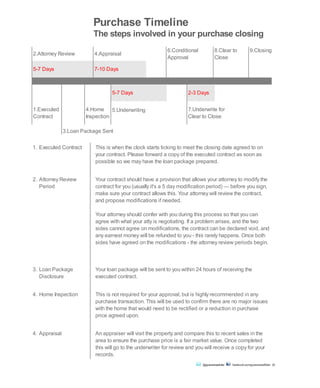 Purchase Timeline
The steps involved in your purchase closing
2.Attorney Review 4.Appraisal
6.Conditional
Approval
8.Clear to
Close
9.Closing
5-7 Days 7-10 Days
5-7 Days 2-3 Days
1.Executed
Contract
4.Home
Inspection
5.Underwriting 7.Underwrite for
Clear to Close
3.Loan Package Sent
1. Executed Contract This is when the clock starts ticking to meet the closing date agreed to on
your contract. Please forward a copy of the executed contract as soon as
possible so we may have the loan package prepared.
2. Attorney Review
Period
Your contract should have a provision that allows your attorney to modify the
contract for you (usually it's a 5 day modification period) — before you sign,
make sure your contract allows this. Your attorney will review the contract,
and propose modifications if needed.
Your attorney should confer with you during this process so that you can
agree with what your atty is negotiating. If a problem arises, and the two
sides cannot agree on modifications, the contract can be declared void, and
any earnest money will be refunded to you - this rarely happens. Once both
sides have agreed on the modifications - the attorney review periods begin.
3. Loan Package
Disclosure
Your loan package will be sent to you within 24 hours of receiving the
executed contract.
4. Home Inspection This is not required for your approval, but is highly recommended in any
purchase transaction. This will be used to confirm there are no major issues
with the home that would need to be rectified or a reduction in purchase
price agreed upon.
4. Appraisal An appraiser will visit the property and compare this to recent sales in the
area to ensure the purchase price is a fair market value. Once completed
this will go to the underwriter for review and you will receive a copy for your
records.
@guaranteedrate facebook.com/guaranteedRate 22
 