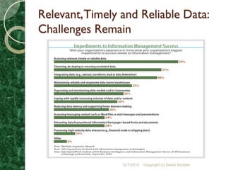 Relevant, Timely and Reliable Data:
Challenges Remain




                 12/7/2010   Copyright (c) David Stodder
 