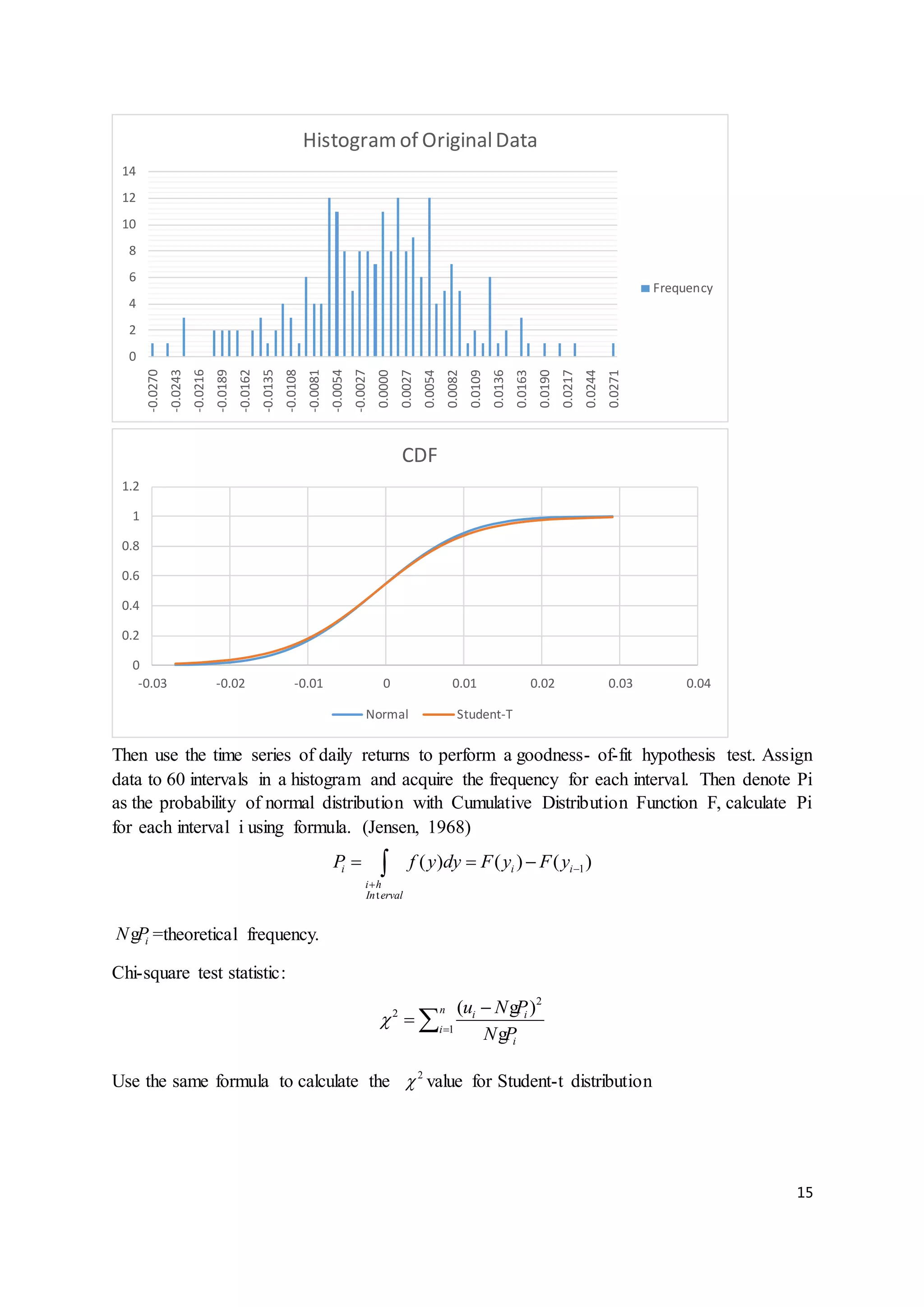15
Then use the time series of daily returns to perform a goodness- of-fit hypothesis test. Assign
data to 60 intervals in a histogram and acquire the frequency for each interval. Then denote Pi
as the probability of normal distribution with Cumulative Distribution Function F, calculate Pi
for each interval i using formula. (Jensen, 1968)
1
t
( ) ( ) ( )i i i
i h
In erval
P f y dy F y F y 

  
iN Pg =theoretical frequency.
Chi-square test statistic:
2
2
1
( )n i i
i
i
u N P
N P
 

 
g
g
Use the same formula to calculate the 2
 value for Student-t distribution
0
2
4
6
8
10
12
14
-0.0270
-0.0243
-0.0216
-0.0189
-0.0162
-0.0135
-0.0108
-0.0081
-0.0054
-0.0027
0.0000
0.0027
0.0054
0.0082
0.0109
0.0136
0.0163
0.0190
0.0217
0.0244
0.0271
Histogramof OriginalData
Frequency
0
0.2
0.4
0.6
0.8
1
1.2
-0.03 -0.02 -0.01 0 0.01 0.02 0.03 0.04
CDF
Normal Student-T
 
