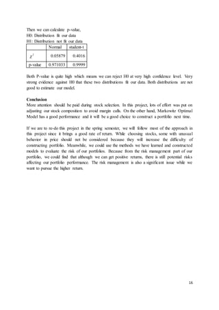Portfolio Optimization Project Report | DOCX