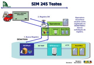 SIM 245 Testes

SERVIÇO LIMITADO
     POWER ON
    DENATRAN
 BUSCANDO REDE
                                                      Provedores de Serviço
                            2. Registro OK                                 Operadora
                                                                           reconhece
                                                                          usuário como
                                         Operadoras                       registrado no
                                                                          DENATRAN e
                                                                              desvia
                                                                          solicitação de
                                                                            registro.


            1. Busca Registro
   DENATRAN


           HLR/AuC          SS7 MAP      OTA Server           HTTP            BackOffice




                                                                            Ministério
                                                               Denatran   Das Cidades
 