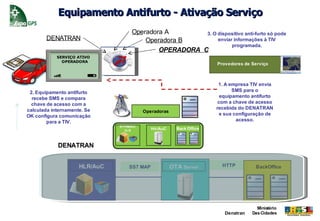 Equipamento Antifurto - Ativação Serviço
                               Operadora A        3. O dispositivo anti-furto só pode
        DENATRAN                   Operadora B         enviar informações à TIV
                                                             programada.
                                       OPERADORA C
            SERVIÇO ATIVO
              OPERADORA
                                                             Provedores de Serviço



                                                              1. A empresa TIV envia
 2. Equipamento antifurto                                           SMS para o
  recebe SMS e compara                                         equipamento antifurto
  chave de acesso com a                                       com a chave de acesso
calculada internamente. Se                                   recebida do DENATRAN
                                   Operadoras
OK configura comunicação                                       e sua configuração de
        para a TIV.                                                   acesso.




            DENATRAN


                     HLR/AuC   SS7 MAP          OTA Server     HTTP         BackOffice




                                                                             Ministério
                                                                Denatran   Das Cidades
 