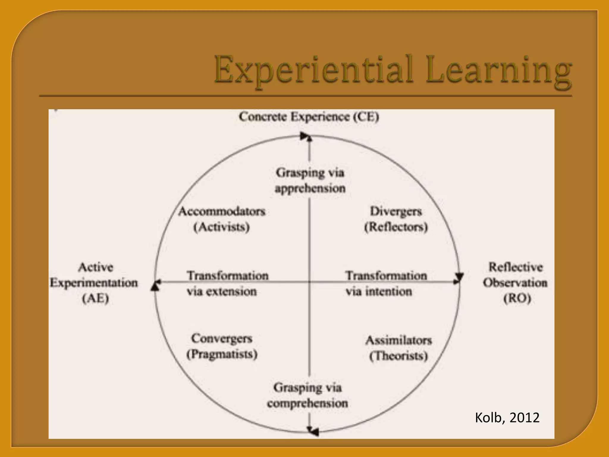 Kolb, 2012
 