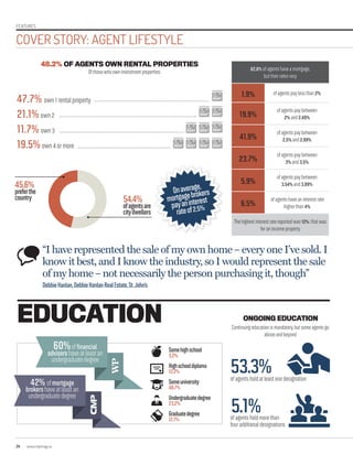 24 www.repmag.ca
COVER STORY: AGENT LIFESTYLE
FEATURES
EDUCATION
“I have represented the sale of my own home – every one I’ve sold. I
know it best, and I know the industry, so I would represent the sale
of my home – not necessarily the person purchasing it, though”
DebbieHanlan,DebbieHanlanRealEstate,St.John’s
45.6%
preferthe
country 54.4%
ofagentsare
citydwellers
48.2% OF AGENTS OWN RENTAL PROPERTIES
Onaverage,
mortgagebrokers
payaninterest
rateof2.5%
62.8%ofagentshaveamortgage,
buttheirratesvary
1.9% ofagentspaylessthan2%
19.9%
ofagentspaybetween
2%and2.49%
41.9%
ofagentspaybetween
2.5%and2.99%
23.7%
ofagentspaybetween
3%and3.5%
5.9%
ofagentspaybetween
3.54%and3.99%
6.5%
ofagentshaveaninterestrate
higherthan4%
Thehighestinterestratereportedwas12%;thatwas
foranincomeproperty
47.7% own1rentalproperty
21.1%own2
11.7%own3
19.5%own4ormore
60%offinancial
advisorshaveatleastan
undergraduatedegree
42% ofmortgage
brokershaveatleastan
undergraduatedegree
ONGOING EDUCATION
Continuingeducationismandatory,butsomeagentsgo
aboveandbeyond
53.3%ofagentsholdatleastonedesignation
5.1%ofagentsholdmorethan
fouradditionaldesignations
Somehighschool
3.2%
Highschooldiploma
12.2%
Someuniversity
48.7%
Undergraduatedegree
23.2%
Graduatedegree
12.7%
Ofthosewhoowninvestmentproperties:
 