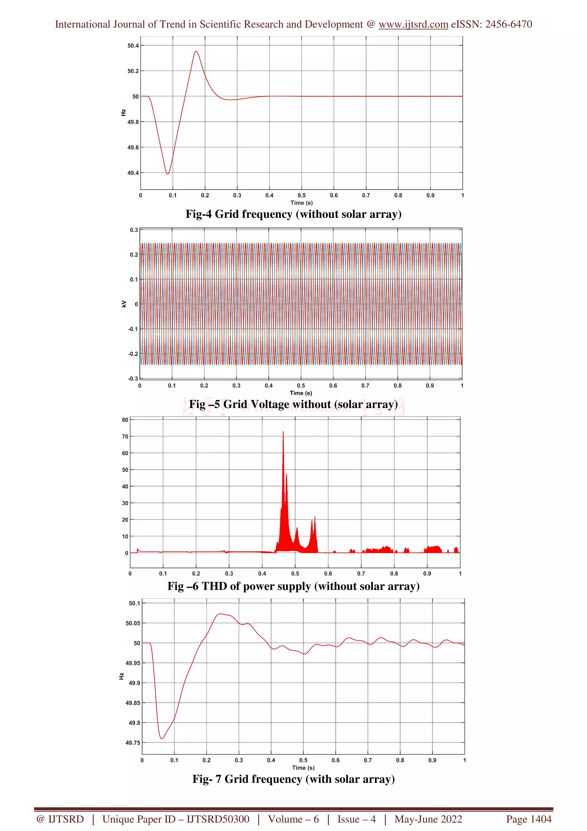 Impact of Grid Connected Photovoltaic System on Total Harmonics ...