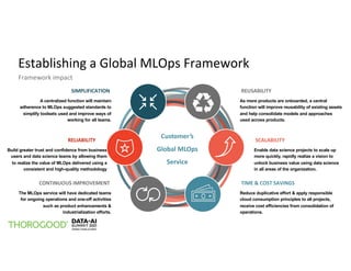 Establishing a Global MLOps Framework
Framework impact
REUSABILITY
As more products are onboarded, a central
function will improve reusability of existing assets
and help consolidate models and approaches
used across products.
TIME & COST SAVINGS
Reduce duplicative effort & apply responsible
cloud consumption principles to all projects,
receive cost efficiencies from consolidation of
operations.
SIMPLIFICATION
A centralized function will maintain
adherence to MLOps suggested standards to
simplify toolsets used and improve ways of
working for all teams.
CONTINUOUS IMPROVEMENT
The MLOps service will have dedicated teams
for ongoing operations and one-off activities
such as product enhancements &
industrialization efforts.
SCALABILITY
Enable data science projects to scale up
more quickly, rapidly realize a vision to
unlock business value using data science
in all areas of the organization.
RELIABILITY
Build greater trust and confidence from business
users and data science teams by allowing them
to realize the value of MLOps delivered using a
consistent and high-quality methodology
Customer’s
Global MLOps
Service
 